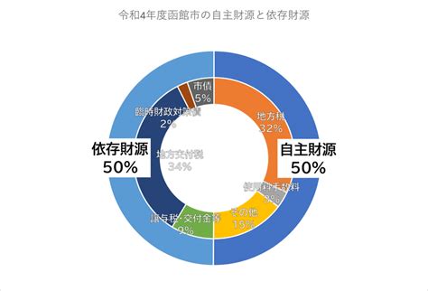 財源|財源(ザイゲン)とは？ 意味や使い方